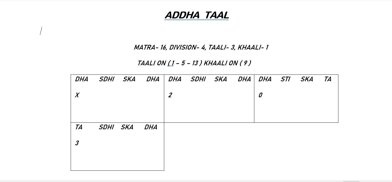 Addha Taal in Tabla: Structure, Beats & Playing Guide (16 Matras ...